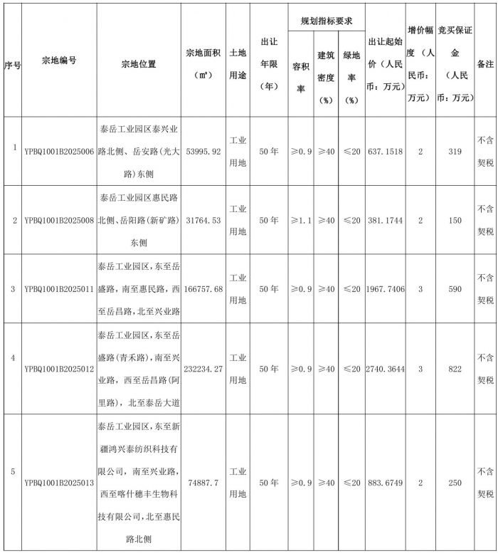 岳普湖县自然资源局国有建设用地使用权挂牌出让公告