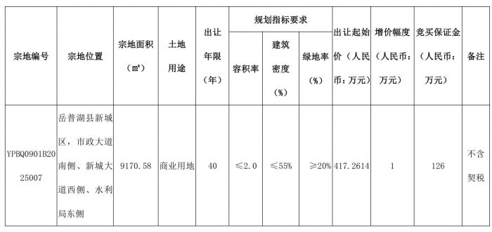 岳普湖县自然资源局国有建设用地使用权挂牌出让公告