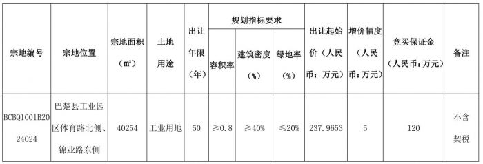 巴楚县自然资源局国有建设用地使用权挂牌出让公告