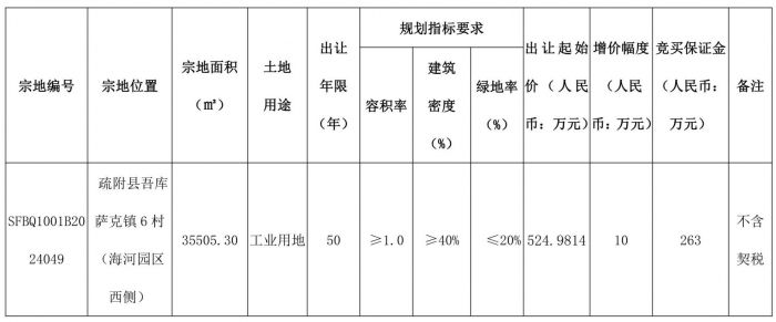 疏附县自然资源局国有建设用地使用权挂牌出让公告
