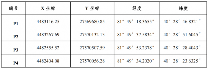 第一师11团白块地砂石土4号开采区块1号矿采矿权公开挂牌出让结果公示